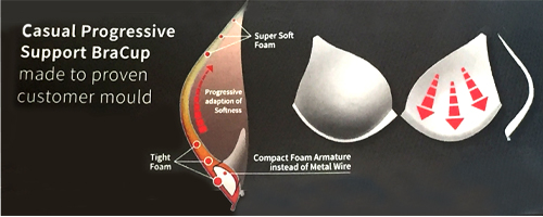 Fém merevítő nélküli progresszív mellkosár 70,75,80 méretekben.